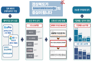 [NSP PHOTO]경북 배터리 특구, 2022년 균형발전 우수사례 선정