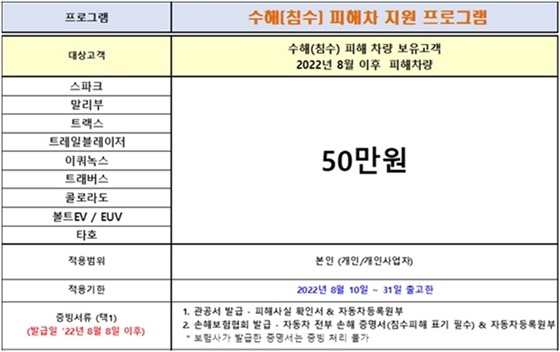 NSP통신-쉐보레 수해(침수) 피해차 지원 프로그램 (한국지엠)