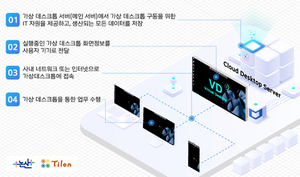[NSP PHOTO]틸론 논산시에 VDI 기술 기반 재택근무 지원시스템 구축