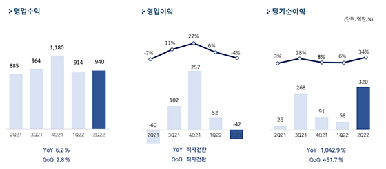 NSP통신- (펄어비스)