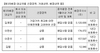 [NSP PHOTO]카카오게임즈, 1966억원 유상증자 결정…김재영 라이온하트 대표 2대주주로 등극