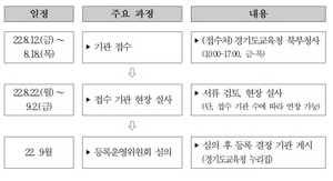 [NSP PHOTO]경기도교육청, 대안교육기관 2차 접수 시작