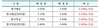 [NSP PHOTO]SBI저축은행, 수신금리 최대 0.8%p 인상…정기예금 최고 연 3.65%