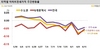 [NSP PHOTO]전국 주간 아파트 전세가격 -0.04% 하락폭 확대…울산 상승