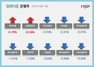 [NSP PHOTO][업앤다운]은행주 하락…제주은행↑·카카오뱅크↓