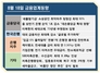 [NSP PHOTO][금융업계동향]금융당국, 소상공인 부실차주 최대 90% 원금감면 유지…임금 올려달라 은행권 총파업 투표