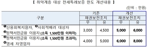 [NSP PHOTO]주금공, 전세특례보증 한도 최대 5천만원→8천만원 상향