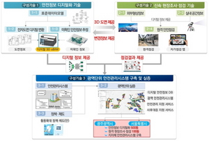 [NSP PHOTO]국토안전관리원, 노후 건축물 안전확보 나선다