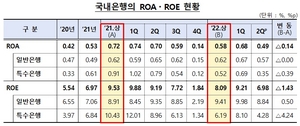 [NSP PHOTO]이자잔치에도 올 상반기 은행 순익 1조 감소…대손충당금 확대