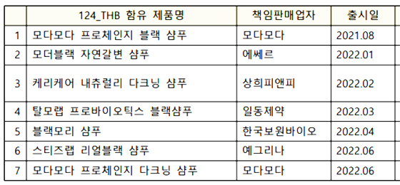 NSP통신- (미래소비자행동)