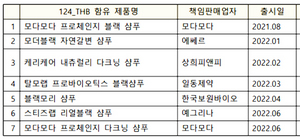 [NSP PHOTO]미래소비자행동 유통중인 염색샴푸 35종 중 7종 유전독성 우려 물질 포함돼