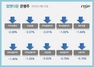 [NSP PHOTO][업앤다운]은행주 하락…KB금융·카카오뱅크↓