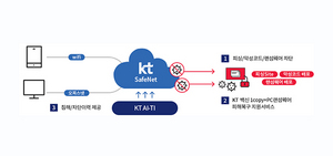 [NSP PHOTO]KT, 중소형기업용 보안 인터넷 서비스 KT 세이프넷 출시