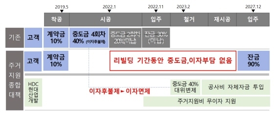 NSP통신- (HDC현대산업개발)