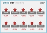 [NSP PHOTO][업앤다운]은행주 상승…카카오뱅크·제주은행↑