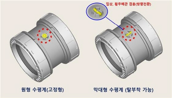 NSP통신-반도건설이 협력사와 공동개발한 구배 조절용 이음관 이미지 (반도건설)