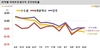 [NSP PHOTO]전국 주간 아파트 전세가격 전주대비 -0.05% 소폭 하락…광주‧울산 보합