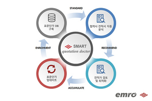 [NSP PHOTO]엠로, AI 기반 견적가 분석 소프트웨어 공급 확대