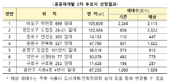 NSP통신- (국토교통부)