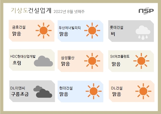 NSP통신- (정의윤 기자)