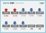 [NSP PHOTO][업앤다운]은행주 하락…JB금융↑·카카오뱅크↓