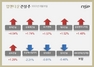 [NSP PHOTO][업앤다운]건설주 상승…대우건설↑‧두산에너빌리티↓