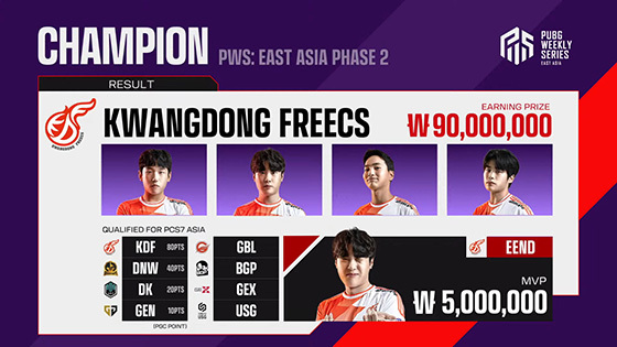 [NSP PHOTO]2022 PWS: 페이즈2, KWANGDONG FREECS 2회 연속 우승