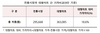 [NSP PHOTO]전통시장 추석 제수용품, 대형 마트比 18.6%↓