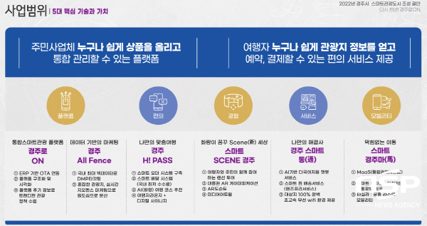 NSP통신-경주시는 지난 29일 시청 대회의실에서 2022 스마트관광도시 조성사업 착수보고회를 개최했다. (경주시)