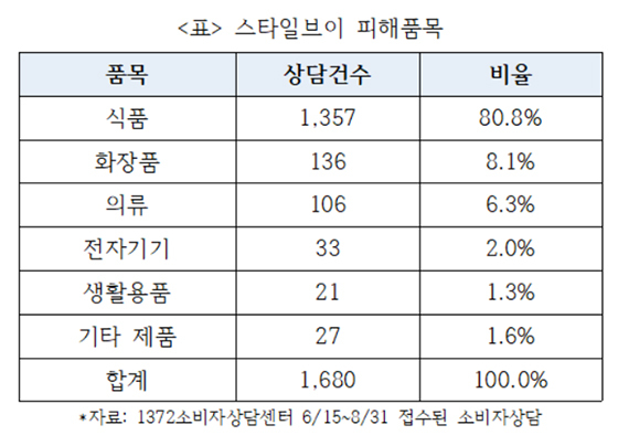 NSP통신- (한국소비자연맹)