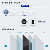 [NSP PHOTO]한화솔루션, GS에너지와 맞손 H&G케미칼 설립…국내에 7600억원 투자