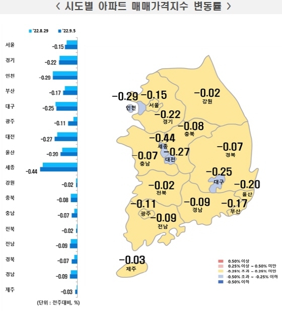 NSP통신- (한국부동산원)