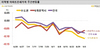 [NSP PHOTO]전국 주간 아파트 전세가격 -0.08% 하락폭 확대…2주연속 전국 하락세