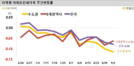 NSP통신- (KB부동산)