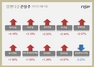 [NSP PHOTO][업앤다운]건설주 상승…대우건설↑‧GS건설↑