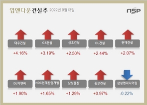 [NSP PHOTO][업앤다운]건설주 상승…대우건설↑‧GS건설↑