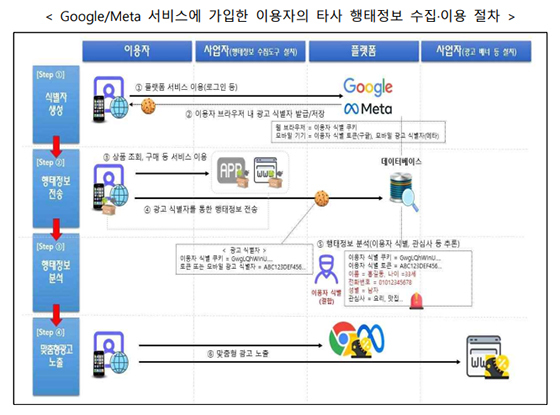 NSP통신- (개인정보보호위원회)