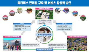 [NSP PHOTO]경북도, 메타버스 플랫폼에 가상 면세점 입점