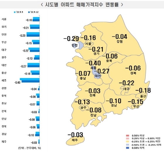 NSP통신- (한국부동산원)