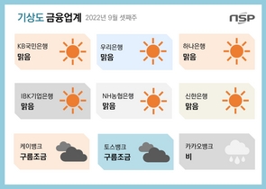 [NSP PHOTO][금융업계기상도]토스뱅크 구름조금·카카오뱅크 비