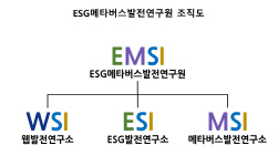 NSP통신-ESG메타버스발전연구원 조직도 (숙명여대 제공)