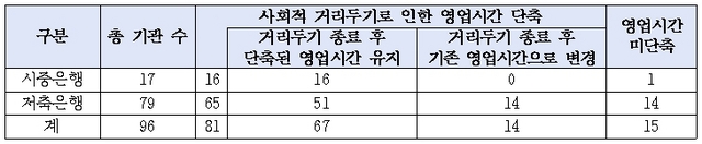 NSP통신- (박재호 의원실)