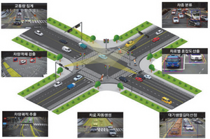 [NSP PHOTO]포항시, 교통 혼잡 및 시민 안전을 위한 지능형교통체계(ITS) 구축