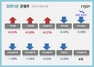 [NSP PHOTO][업앤다운]은행주 하락…KB금융↑·카카오뱅크 52주신저가↓