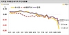 [NSP PHOTO]전국 주간 아파트 전세가격 -0.19% 하락폭 확대…전국 하락세 심화