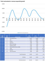 [NSP PHOTO]옴디아 반도체 시장 3Q 연속 침체 가속화