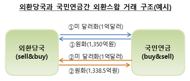 NSP통신- (한국은행)