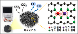 [NSP PHOTO]SK이노, CO2→CO로 전환하는 전기화학 촉매기술 개발