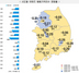 [NSP PHOTO]전국 주간 아파트 매매가격 전주대비 0.20% 하락폭 확대…전국 하락세 지속