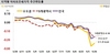 [NSP PHOTO]전국 주간 아파트 전세가격 -0.17% 하락세 지속…전국 하락세 심화